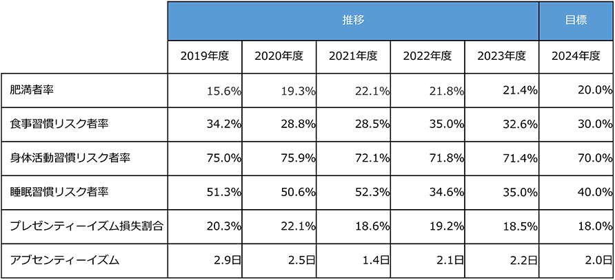 主要指標2023