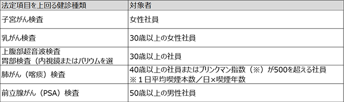 法定項目を上回る健診種類