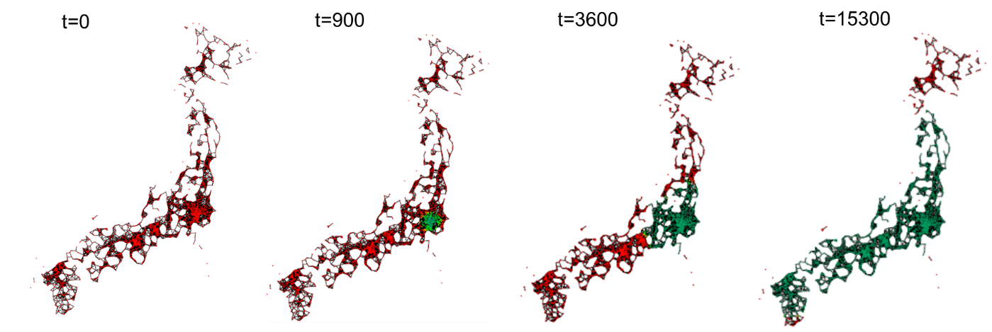 図4：未感染者の分布率(S/(S+I+Q+R))の時間推移．ノードが赤いほど1に近く、青いほど0に近い(上図：DT=30km, 下図：DT=60km)