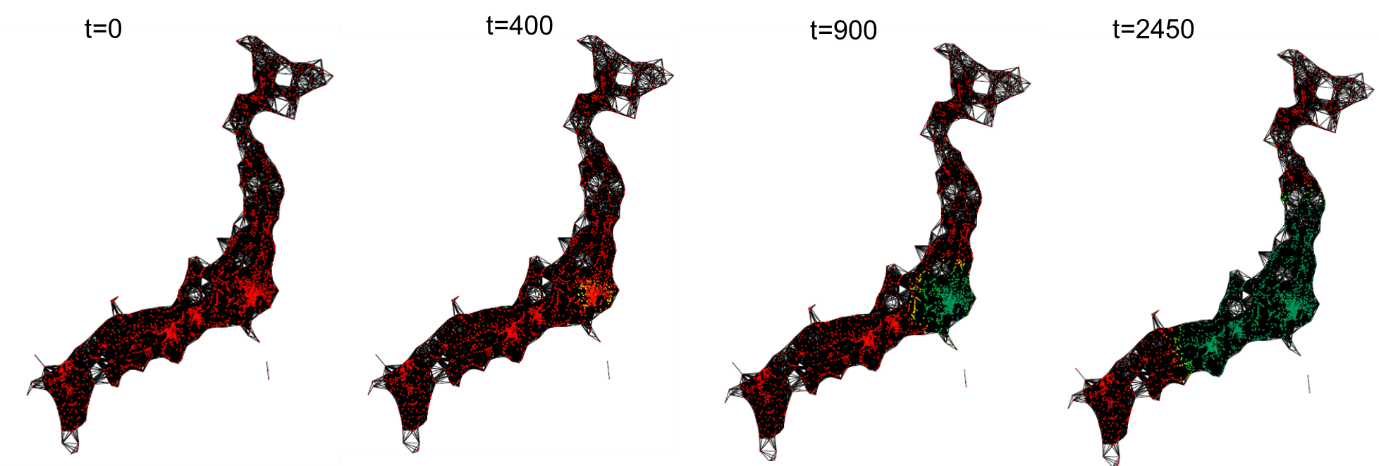 図4：未感染者の分布率(S/(S+I+Q+R))の時間推移．ノードが赤いほど1に近く、青いほど0に近い(上図：DT=30km, 下図：DT=60km)