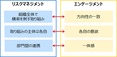 エンゲージメントとリスクマネジメントの関係性