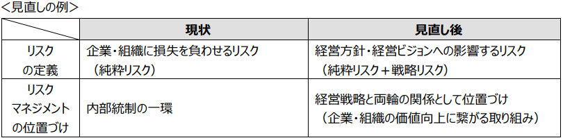 見直しの例