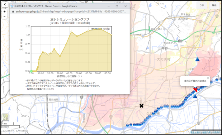 図3　地点別浸水シミュレーション検索システム