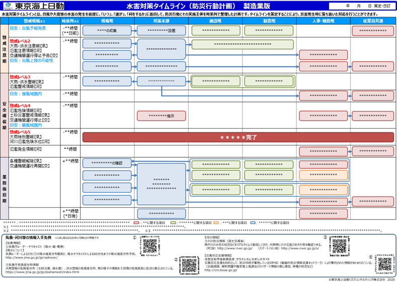 図 4 水害対策タイムライン（弊社作成、サンプル）
