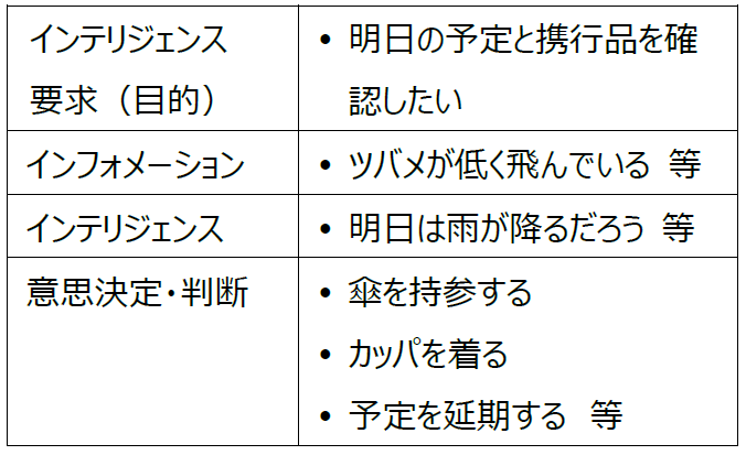 図1の説明