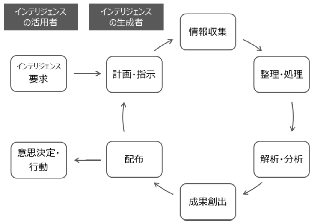 図2の説明
