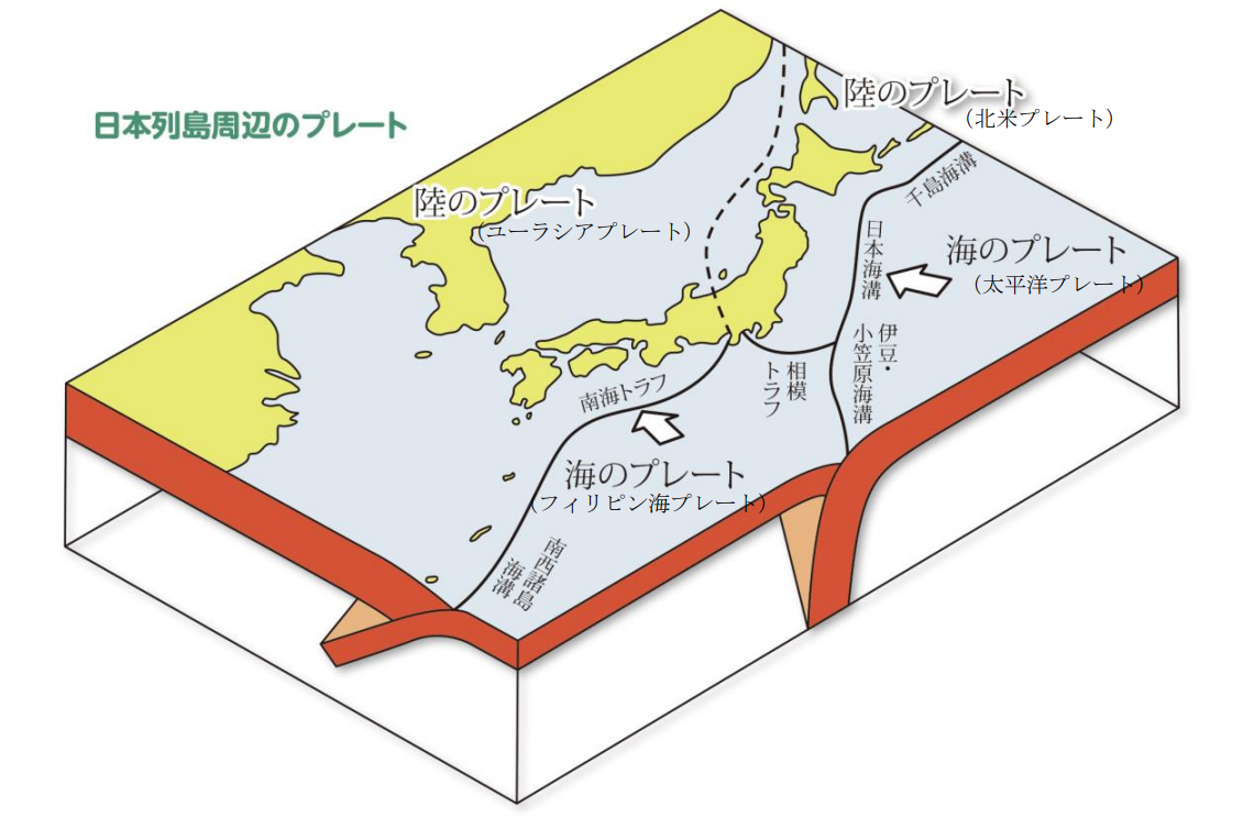 図1 日本周辺のプレート