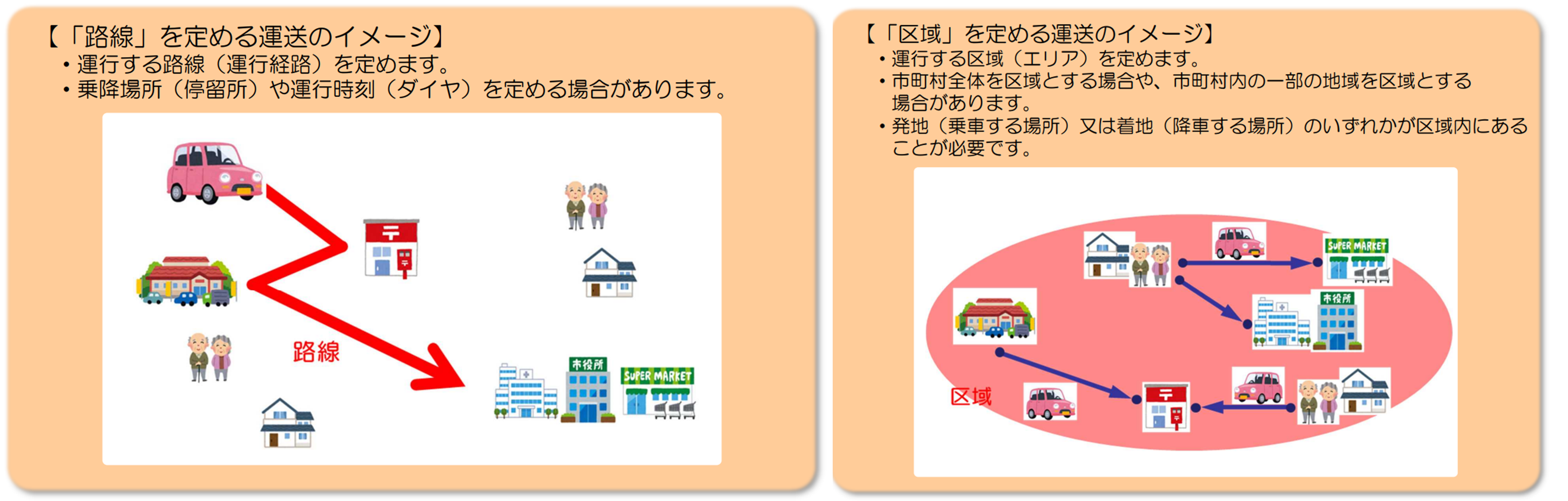 図3　自家用有償旅客運送の運行路線及び区域のイメージ