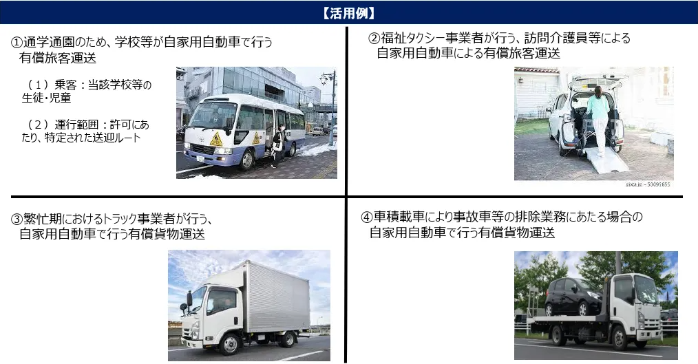 図4　道路運送法第78条第3号に基づく許可の例