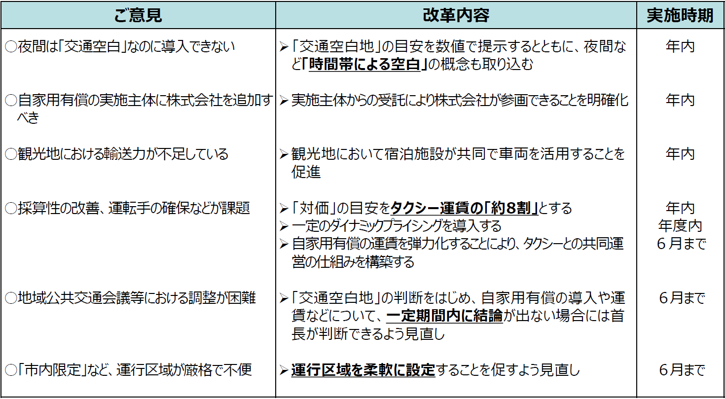 図5　自家用有償旅客運送に関する改正の概要