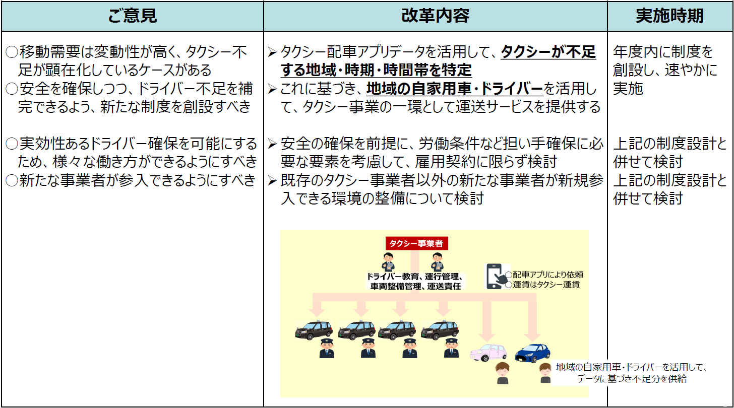 ■	図6　タクシー事業者が管理するライドシェアの概要