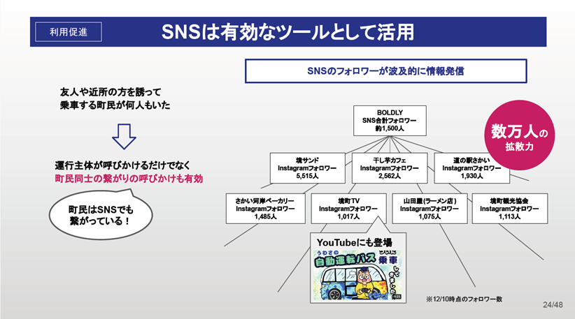 図6　SNSを活用した理解促進の取り組み例