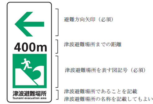 津波避難誘導標識等