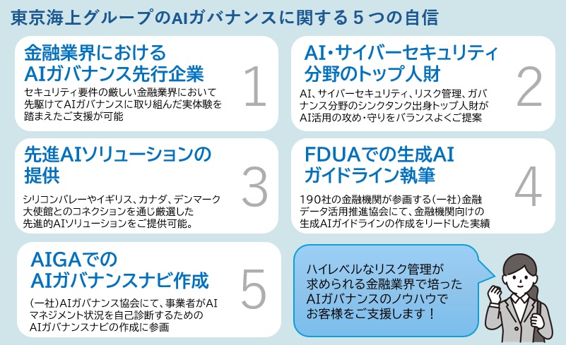 東京海上グループのAIガバナンスに関する5つの自信 1.金融業界におけるAIガバナンス先行企業 2.AI・サイバーセキュリティ分野のトップ人財 3.先進AIソリューションの提供 4.FDUAでの生成AIガイドライン執筆 5.AIGAでのAIガバナンスナビ作成