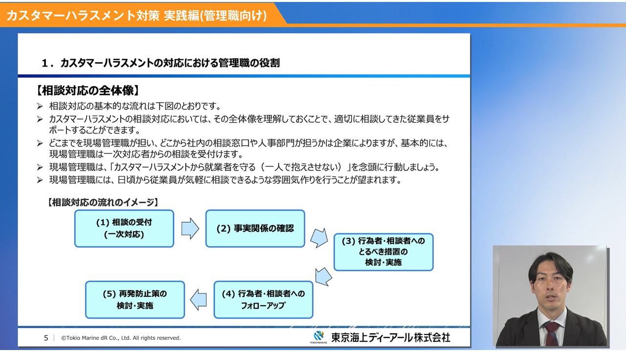 管理職向け研修動画：カスタマーハラスメントの相談対応フローを解説する画面