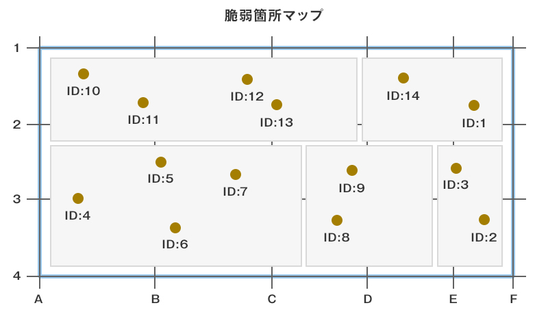 脆弱箇所マップ