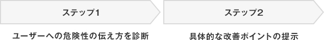 ［ステップ1］ユーザーへの危険性の伝え方を診断［ステップ2］具体的な改善ポイントの提示