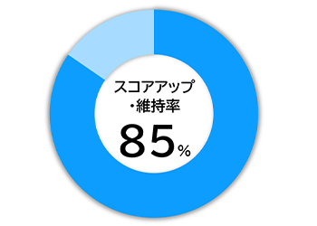 スコアアップ・維持率85%